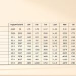 Ile oleju do silnika – tabela wartości dla popularnych modeli Ile oleju do silnika tabela